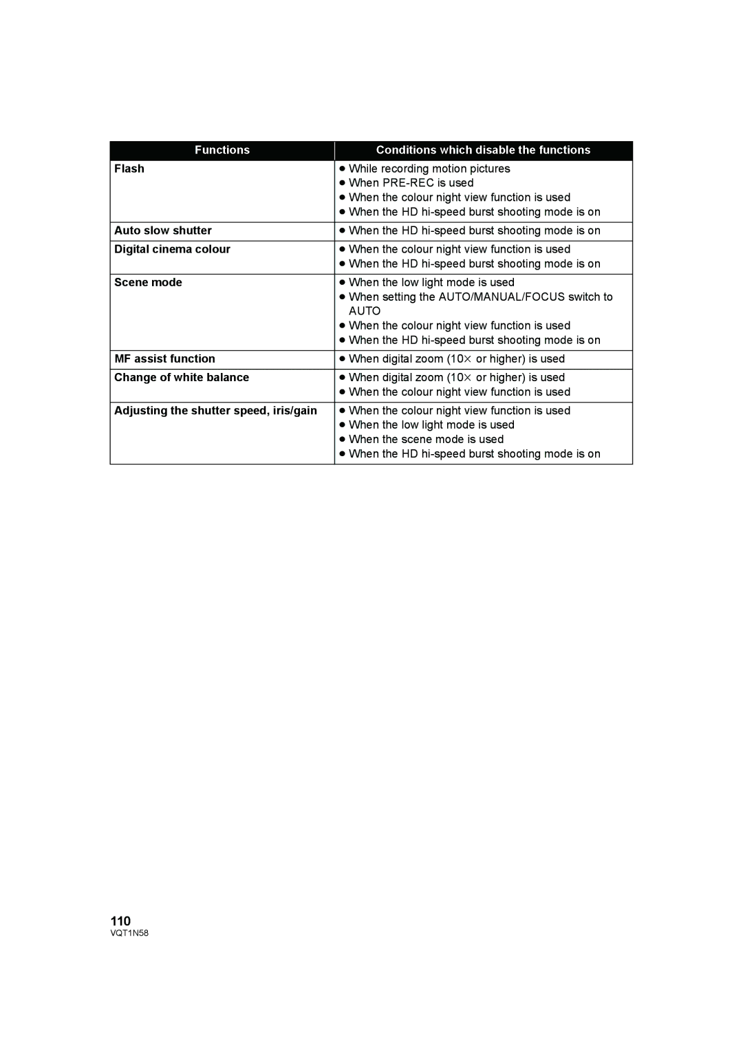 Panasonic HDC-SD9D operating instructions 110, Flash, Scene mode, MF assist function, Change of white balance 