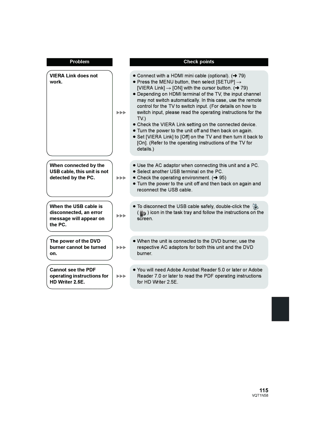 Panasonic HDC-SD9D operating instructions 115 