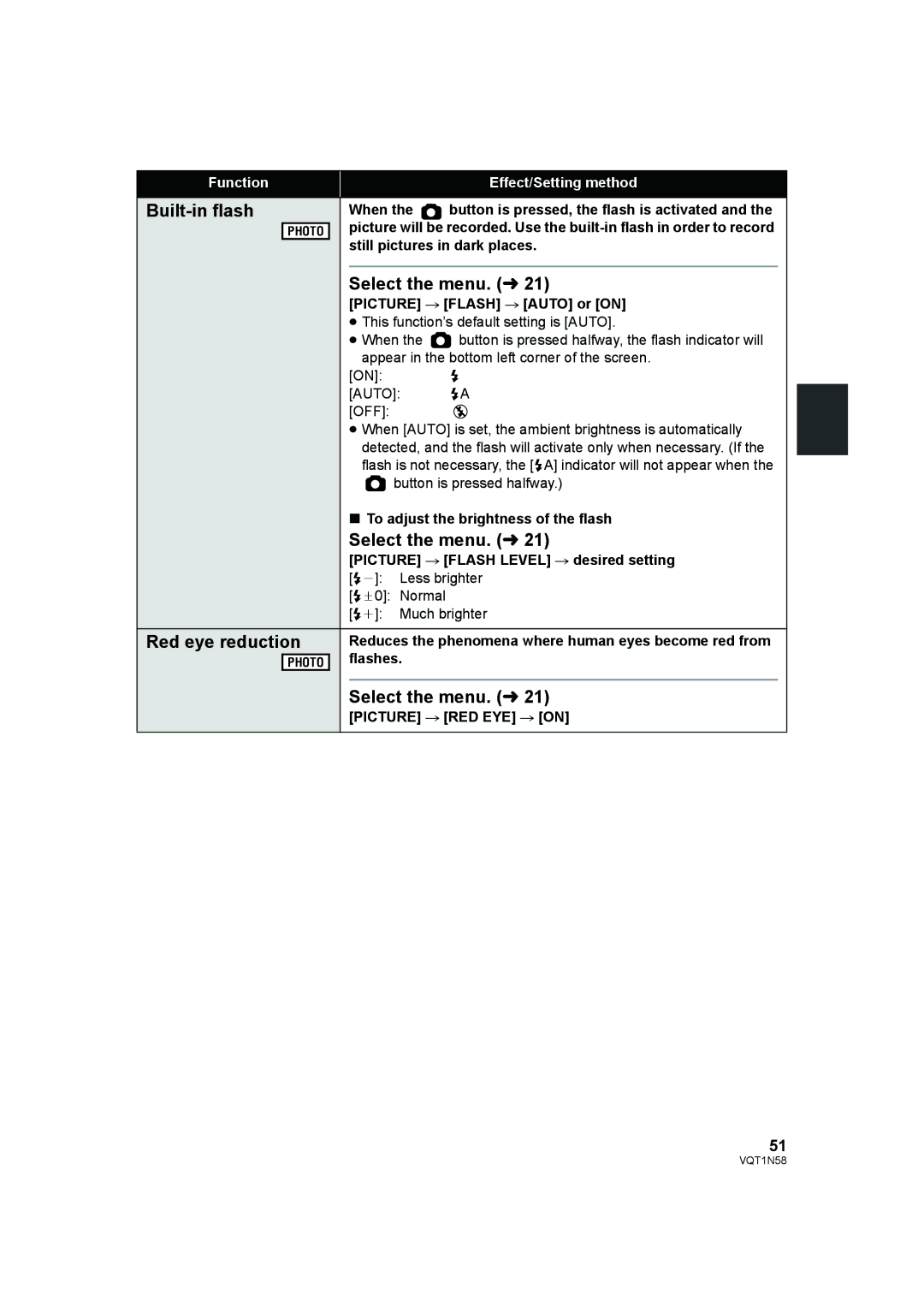 Panasonic HDC-SD9D operating instructions Built-in flash, Red eye reduction 