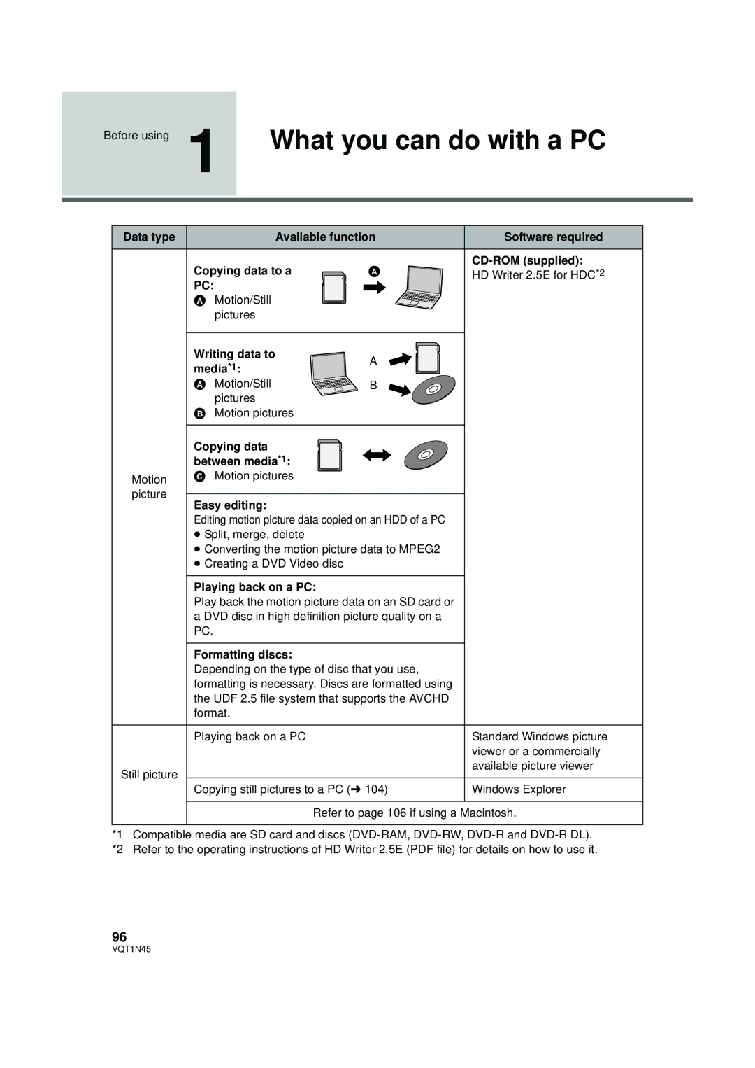 Panasonic HDC-SD9PC manual Data type Available function, Media*1 Motion/Still Pictures, Copying data Between media *1 