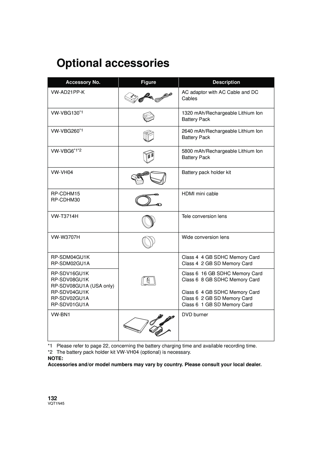 Panasonic HDC-SD9PC manual Optional accessories, Accessory No, Figure, Description 
