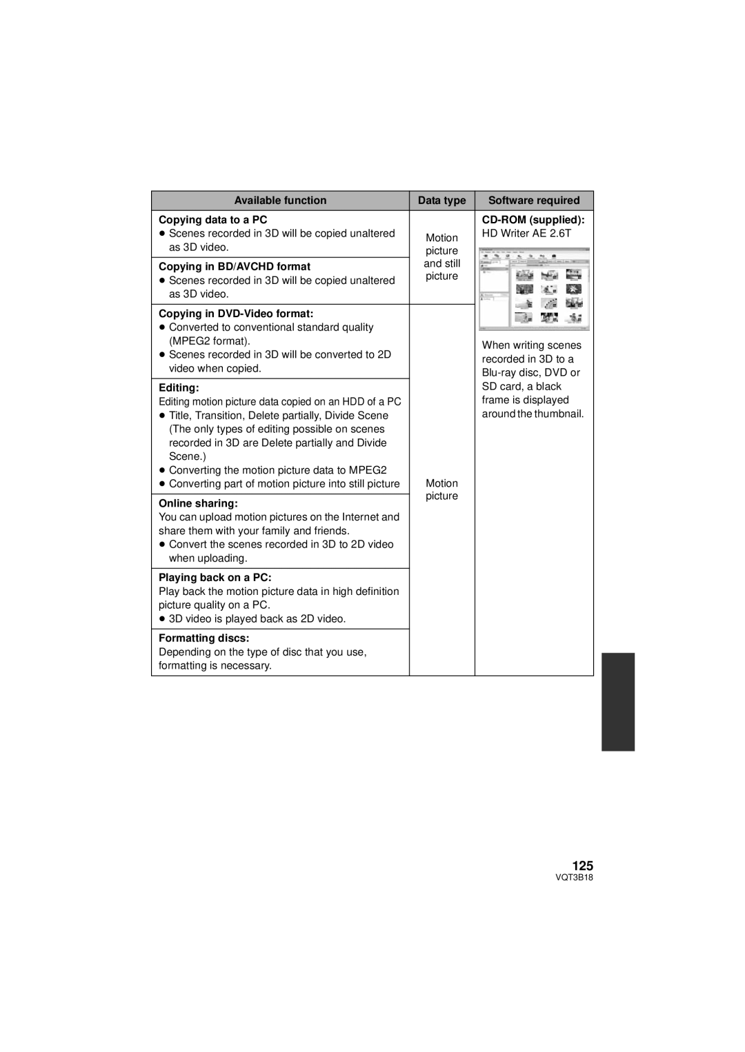 Panasonic HDC-SDT750K, HDC-SDT750PP operating instructions 125 