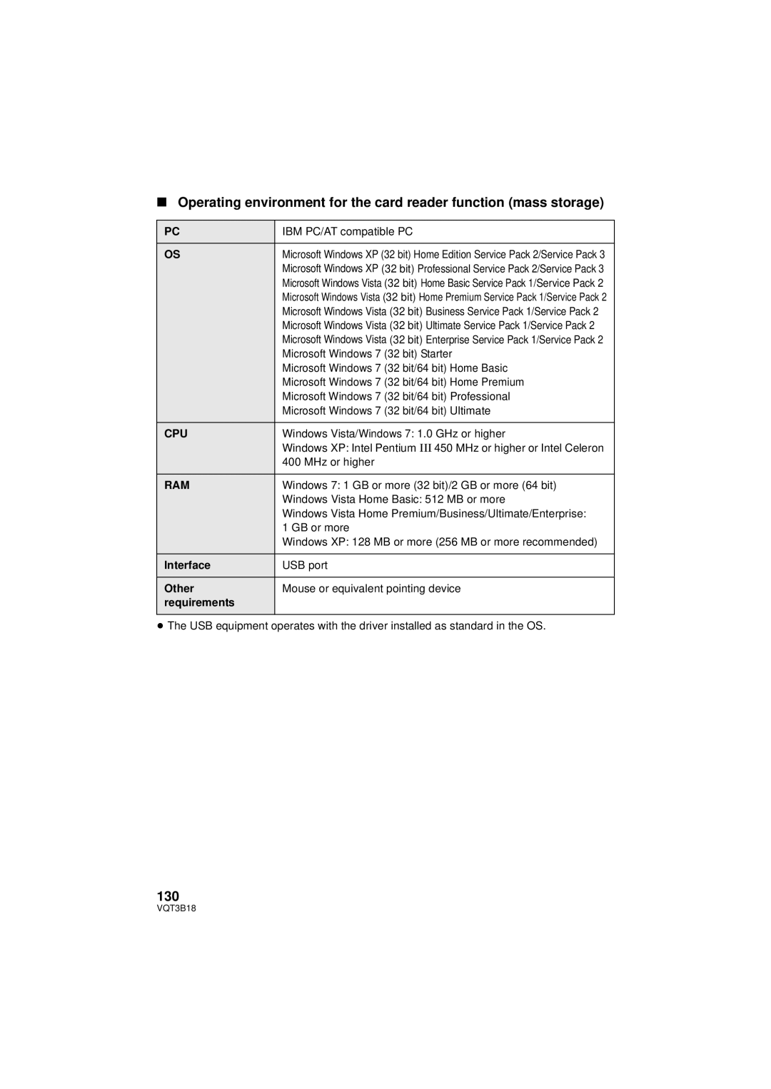 Panasonic HDC-SDT750PP, HDC-SDT750K operating instructions 130 