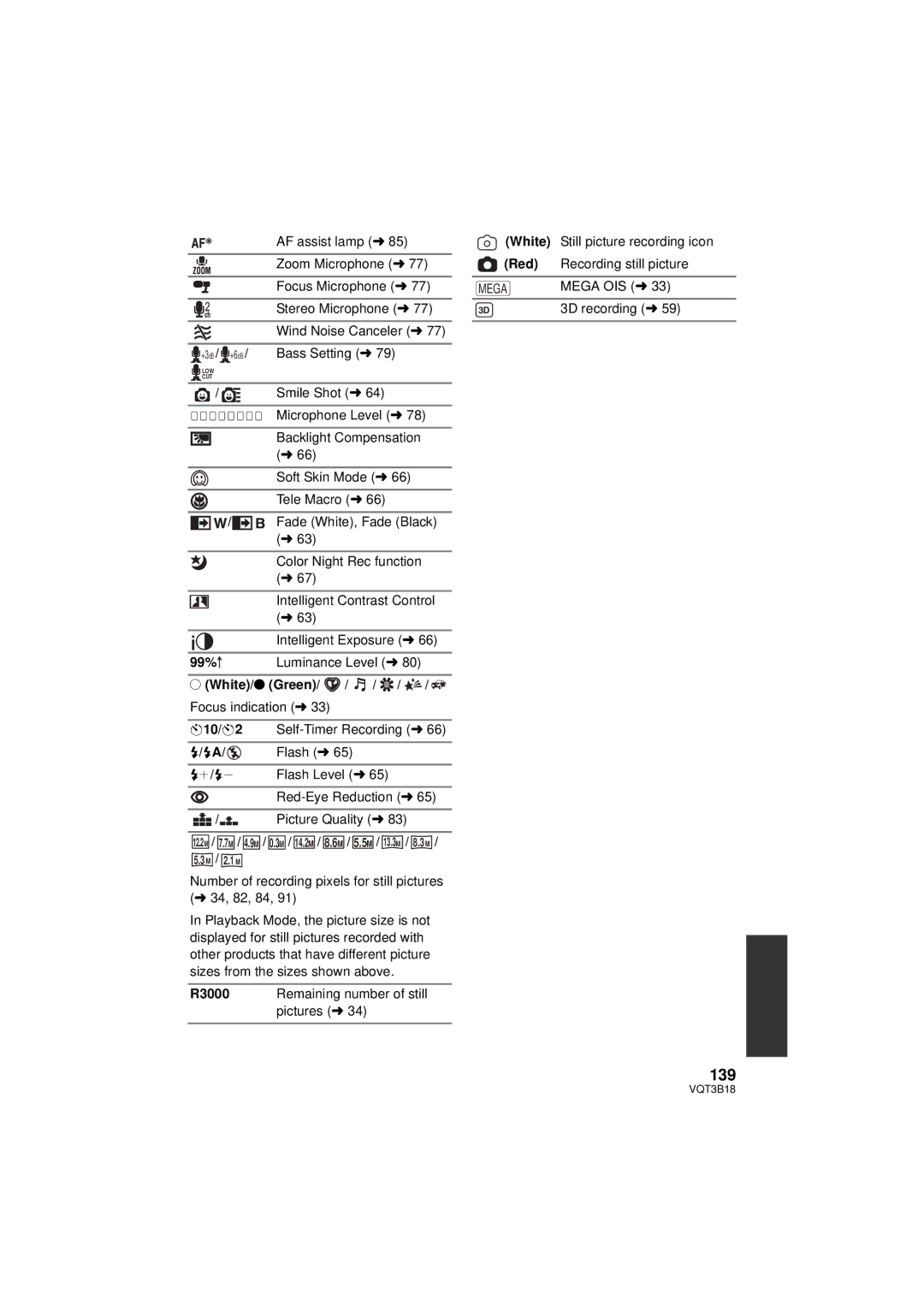 Panasonic HDC-SDT750K, HDC-SDT750PP operating instructions 139, 99%, ± White/¥ Green/ / / / / Focus indication l, ßi/ßj 