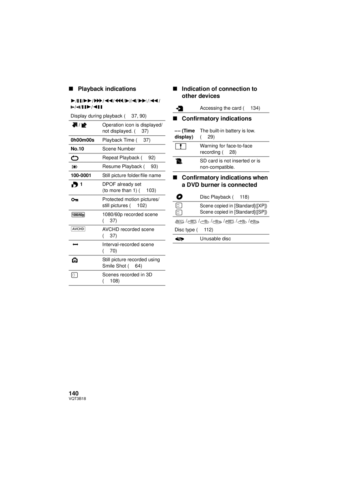 Panasonic HDC-SDT750PP Playback indications, Indication of connection to other devices, Confirmatory indications 