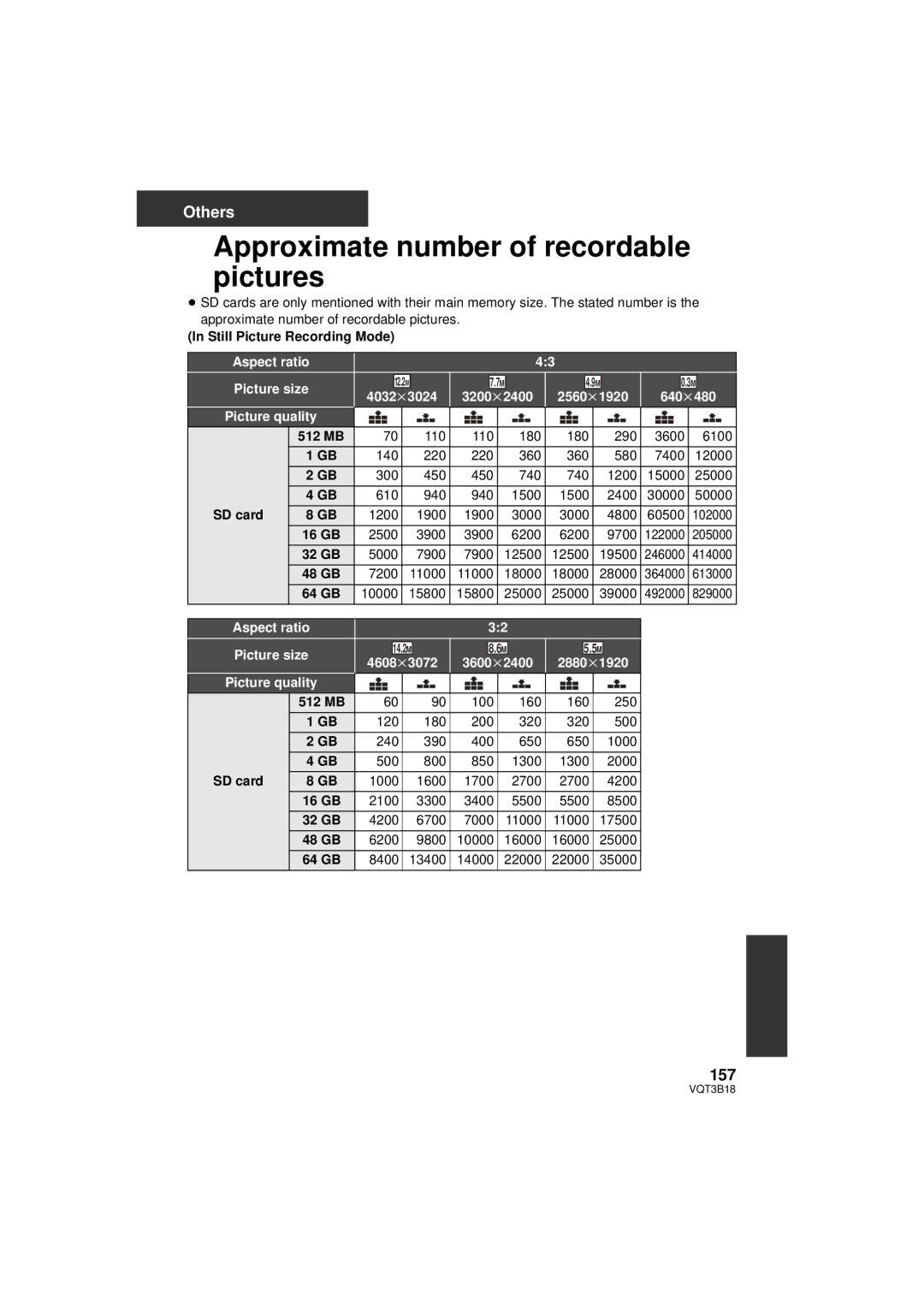 Panasonic HDC-SDT750K, HDC-SDT750PP operating instructions Approximate number of recordable pictures, 157, Aspect ratio 