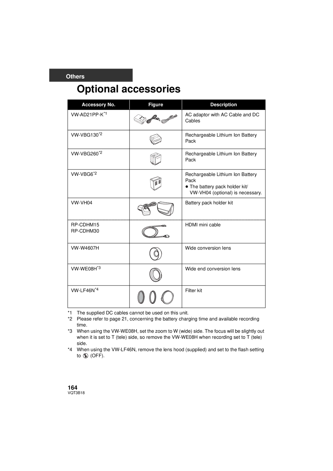 Panasonic HDC-SDT750PP, HDC-SDT750K operating instructions Optional accessories, 164, Accessory No Description 