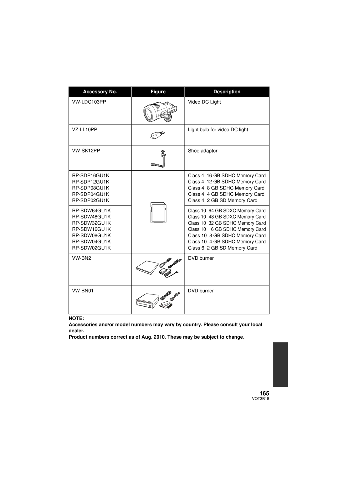 Panasonic HDC-SDT750K, HDC-SDT750PP operating instructions 165 