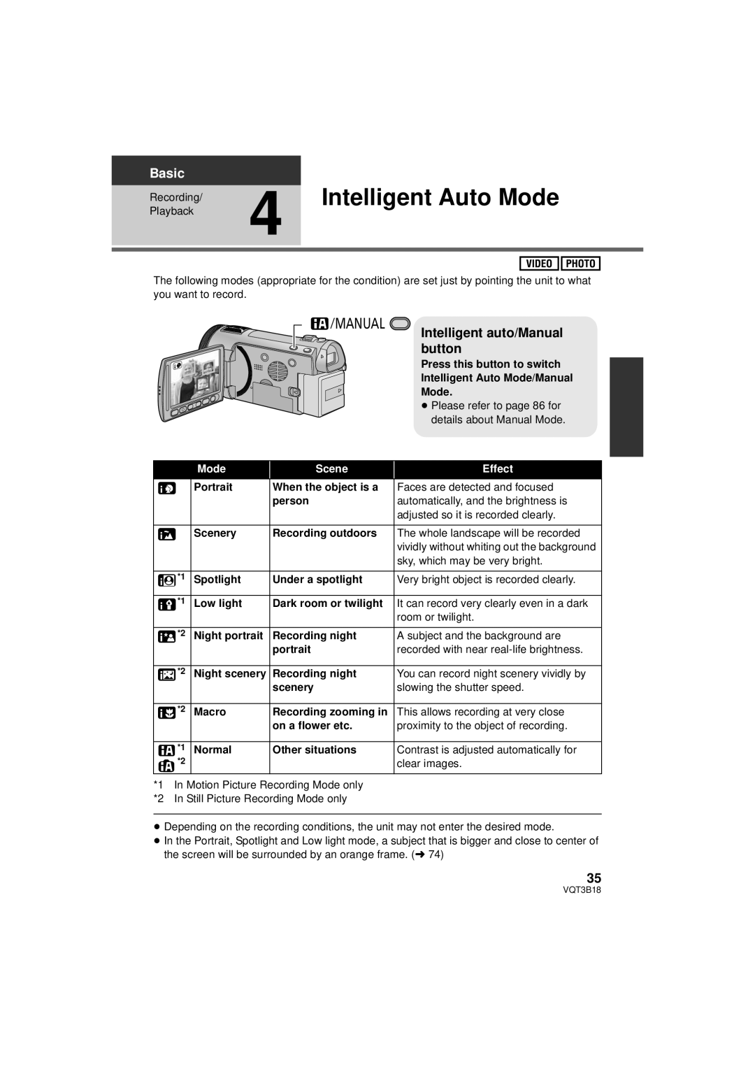 Panasonic HDC-SDT750K, HDC-SDT750PP Intelligent Auto Mode, Intelligent auto/Manual button, Mode Scene Effect 