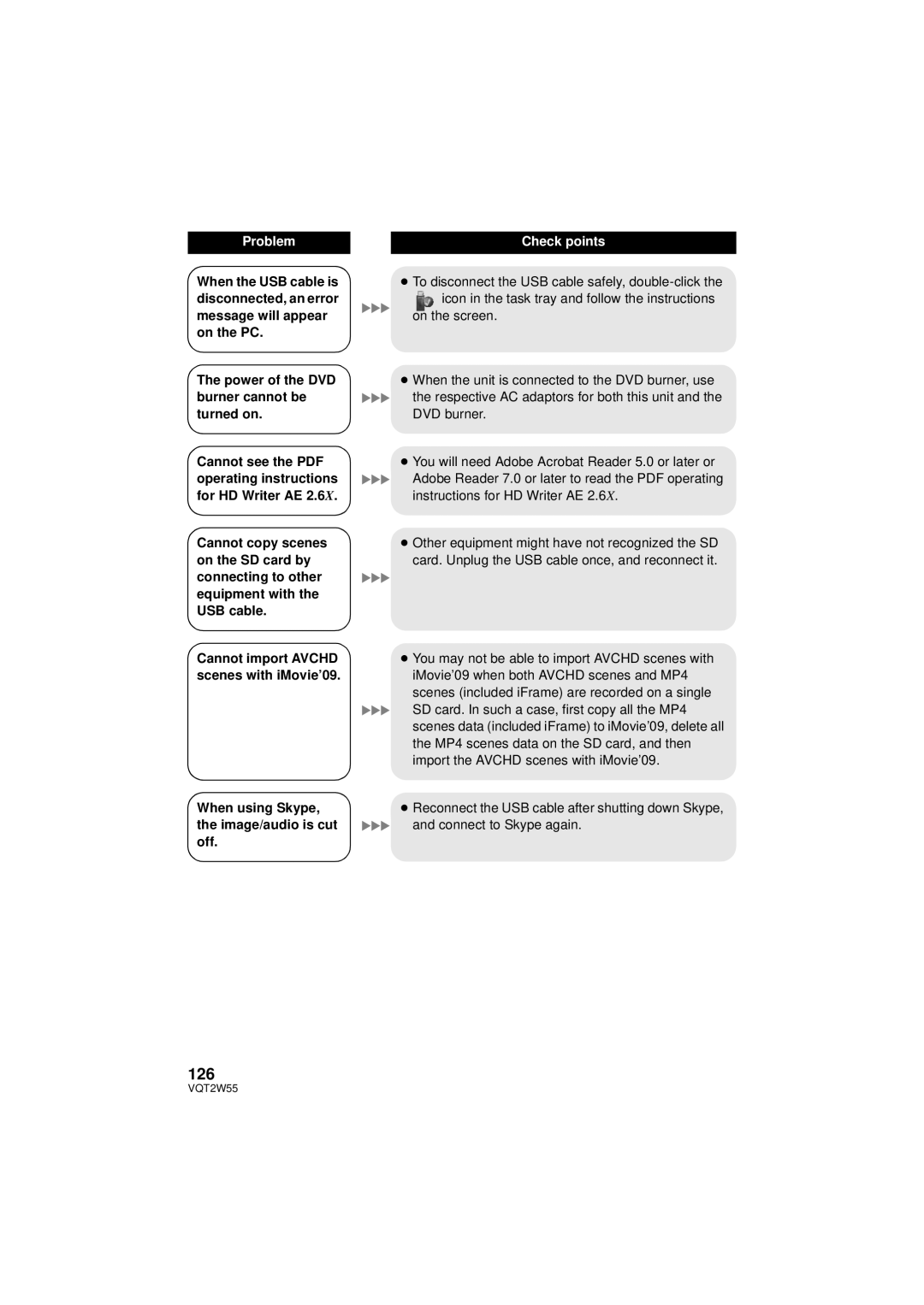 Panasonic HDC-SDX1P operating instructions 126, When using Skype, the image/audio is cut off 