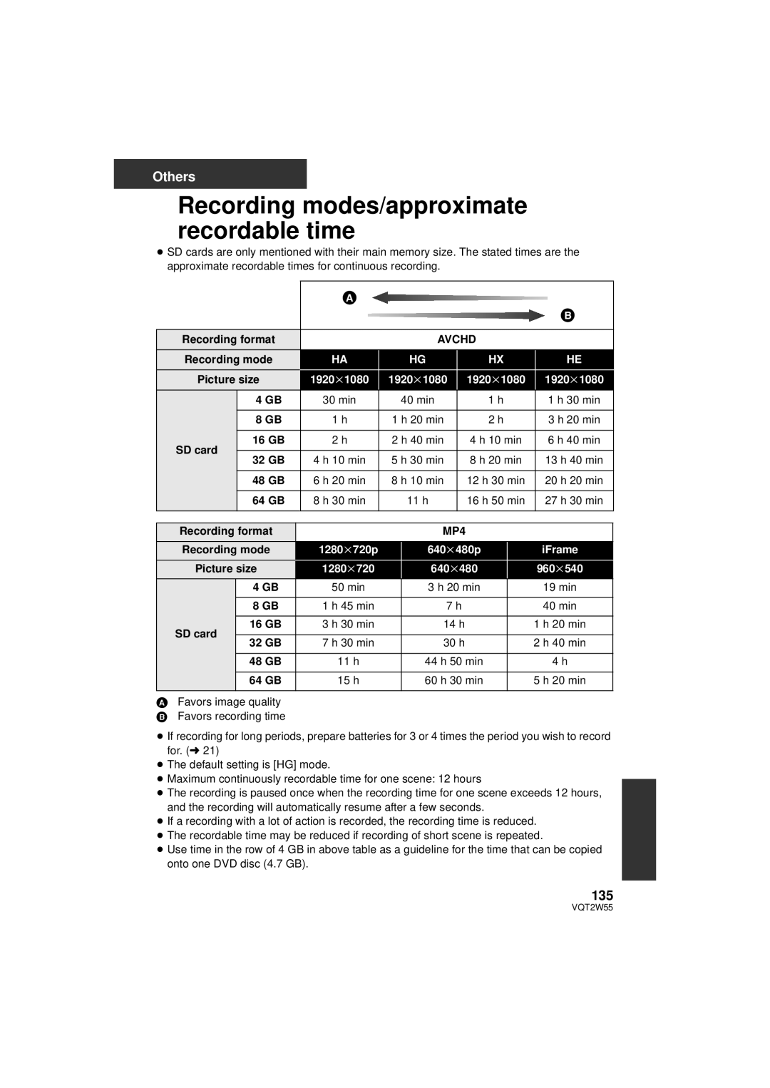 Panasonic HDC-SDX1P operating instructions Recording modes/approximate recordable time, 135 