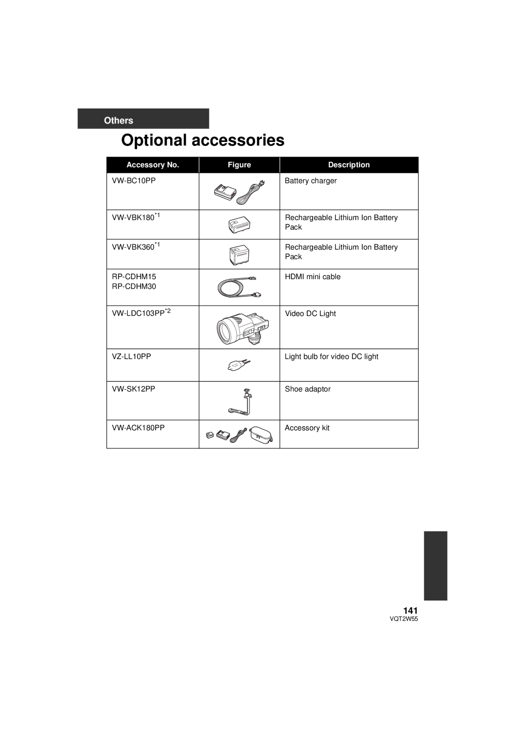 Panasonic HDC-SDX1P operating instructions Optional accessories, 141 