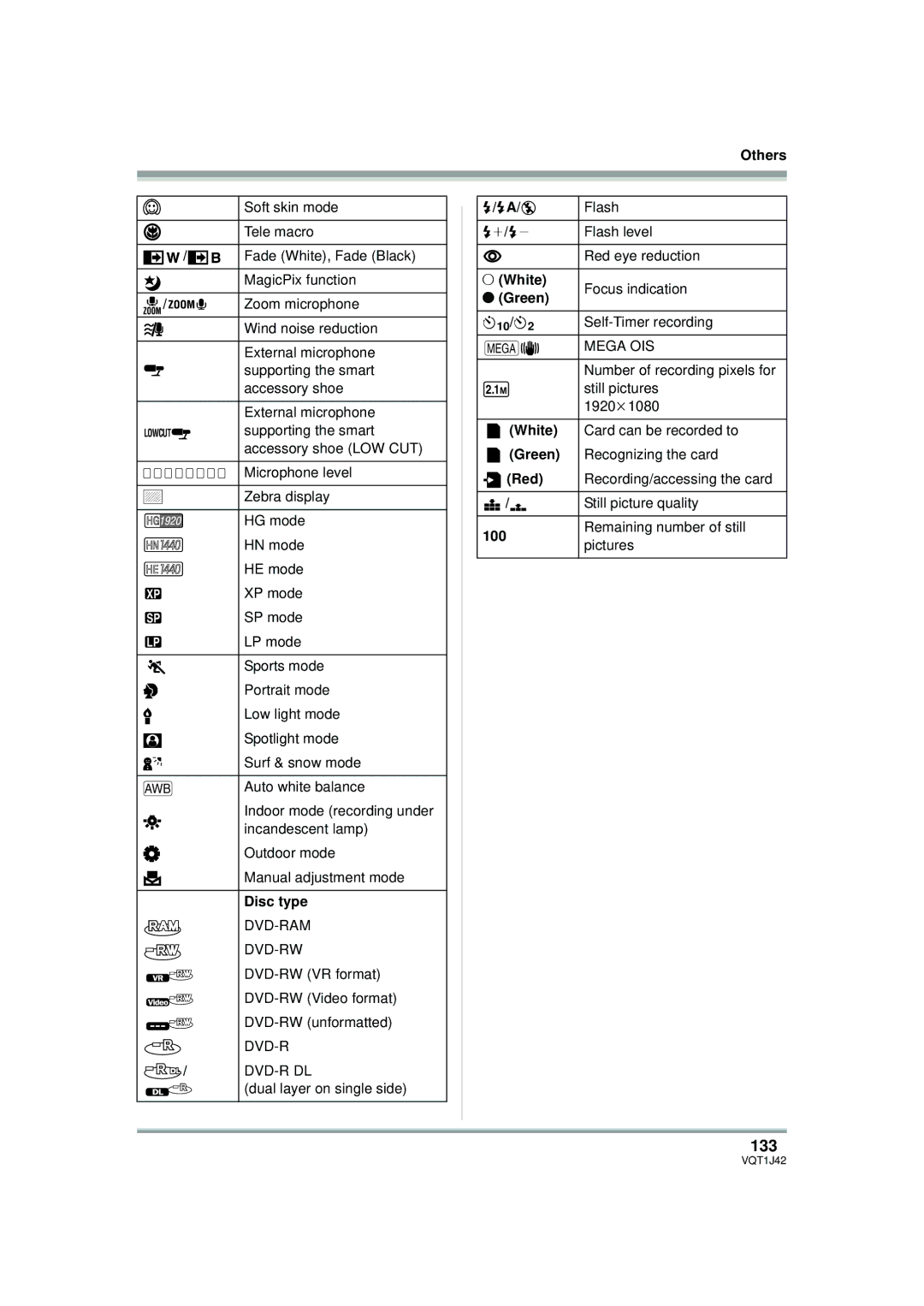 Panasonic HDC-SX5PC operating instructions 133 