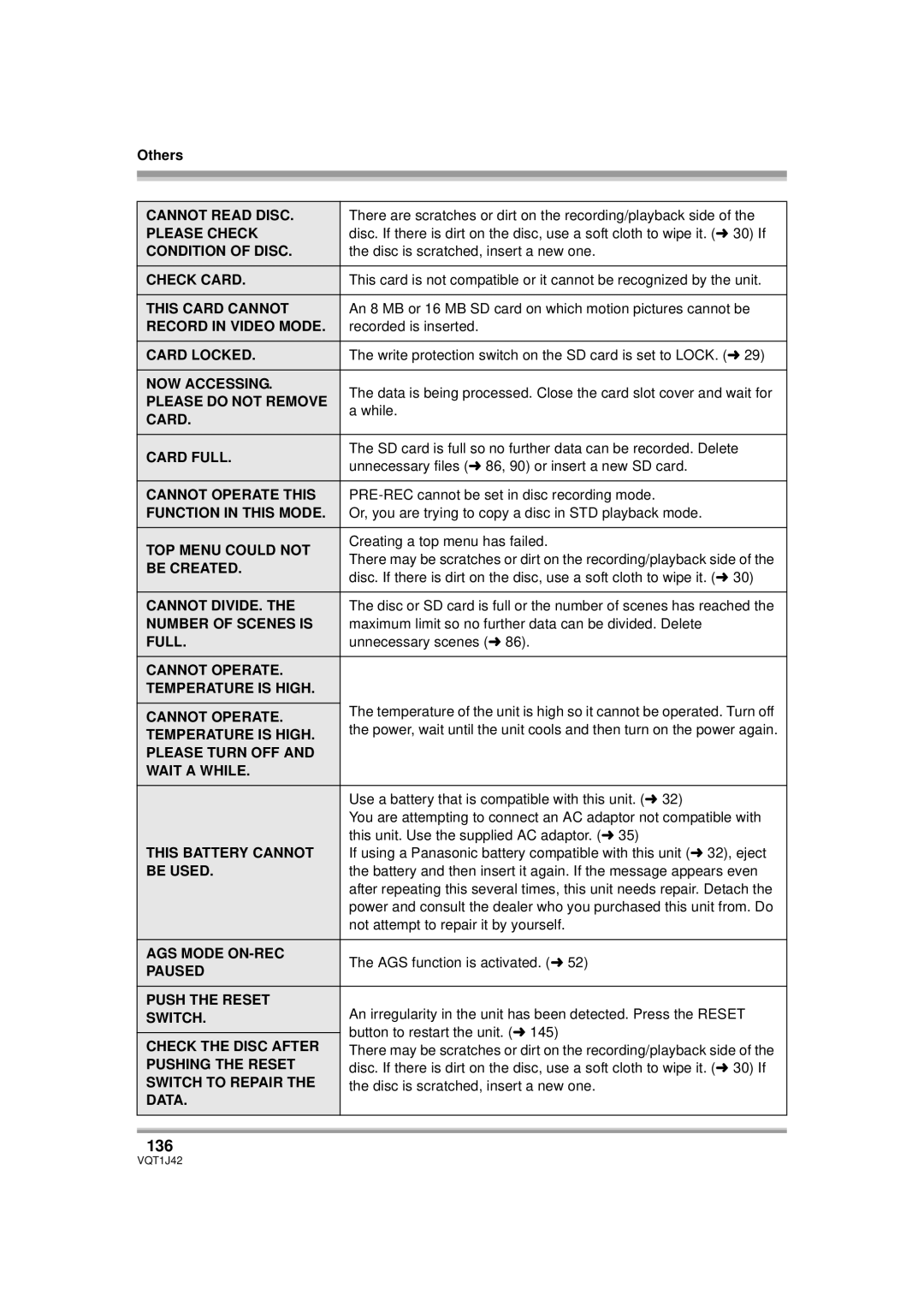 Panasonic HDC-SX5PC operating instructions 136 