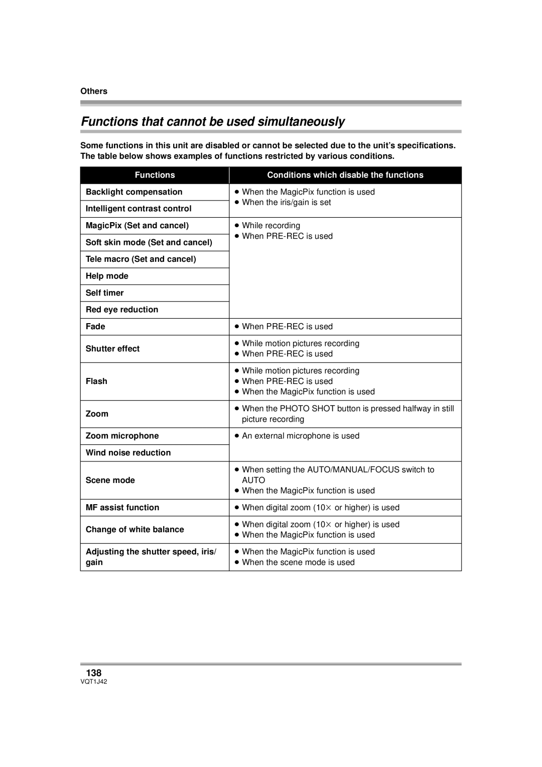 Panasonic HDC-SX5PC operating instructions Functions that cannot be used simultaneously 