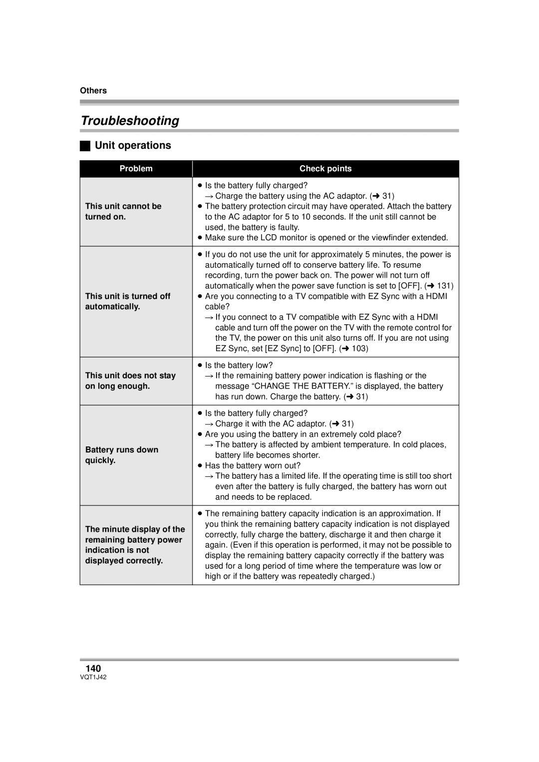 Panasonic HDC-SX5PC operating instructions Troubleshooting, Unit operations, 140 