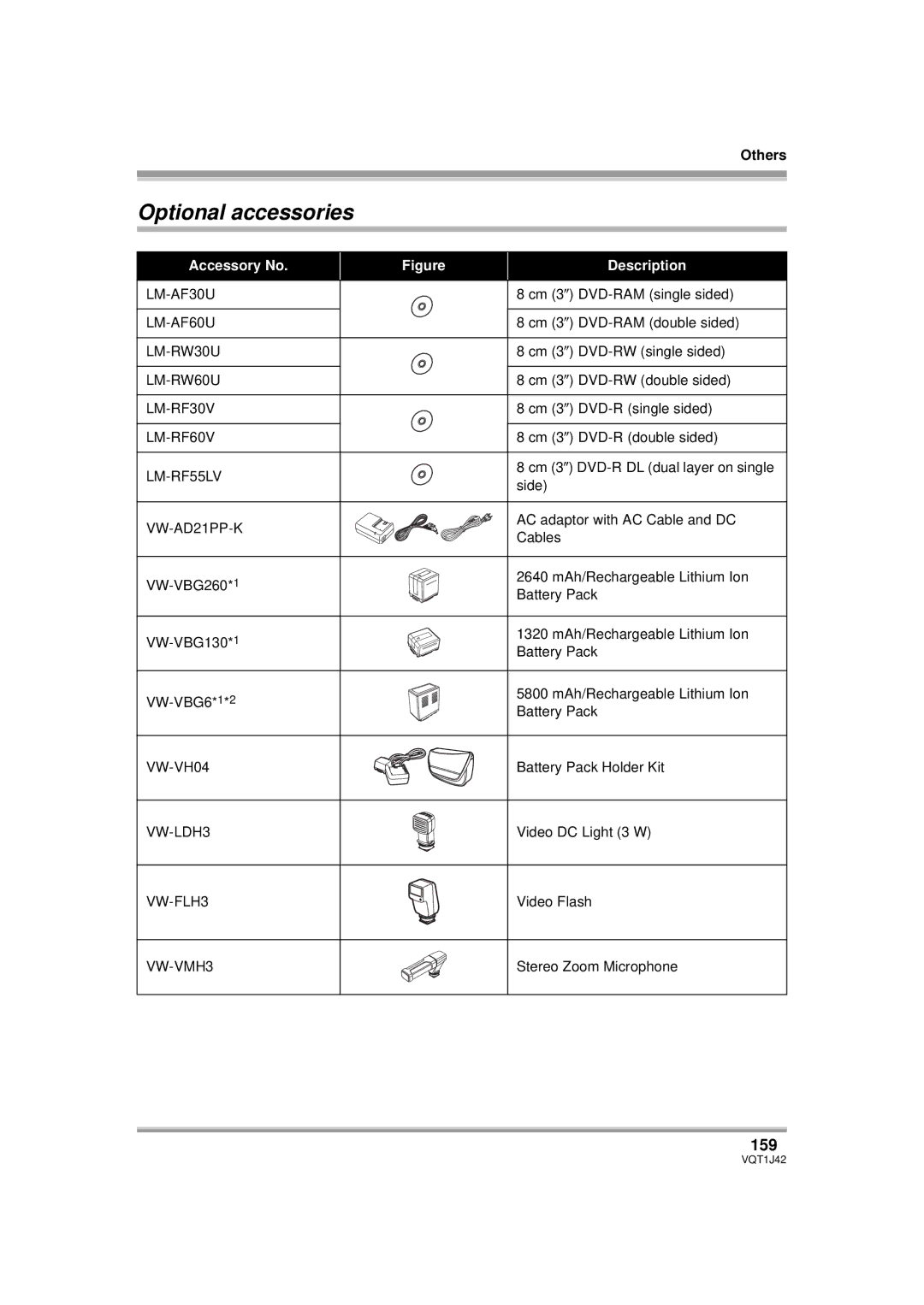 Panasonic HDC-SX5PC operating instructions Optional accessories, 159 