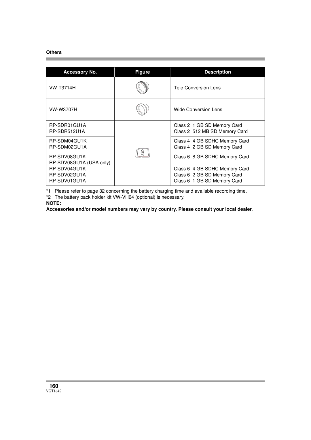 Panasonic HDC-SX5PC operating instructions 160, RP-SDV01GU1A 