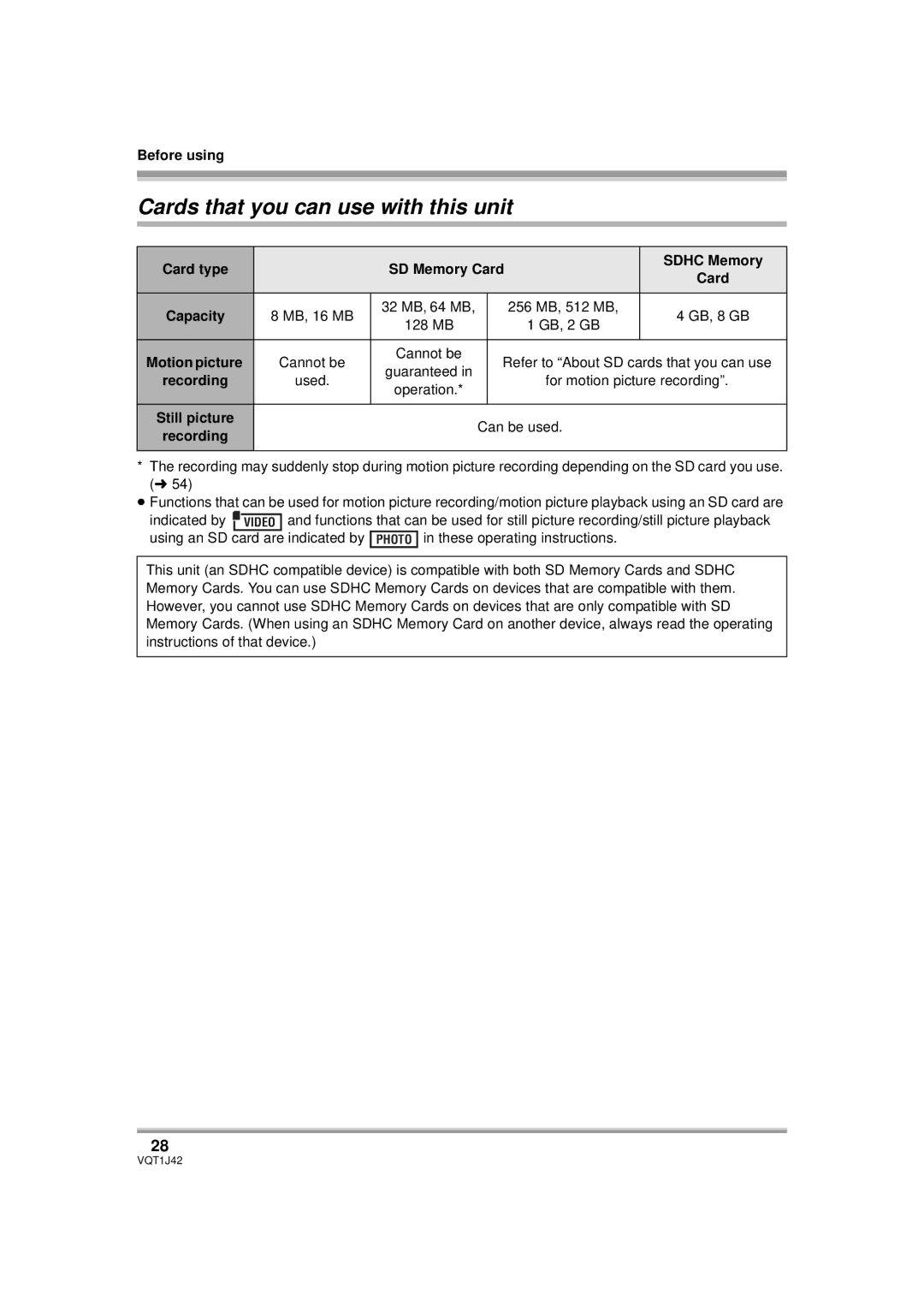 Panasonic HDC-SX5PC operating instructions Cards that you can use with this unit, Card type, Sdhc Memory 