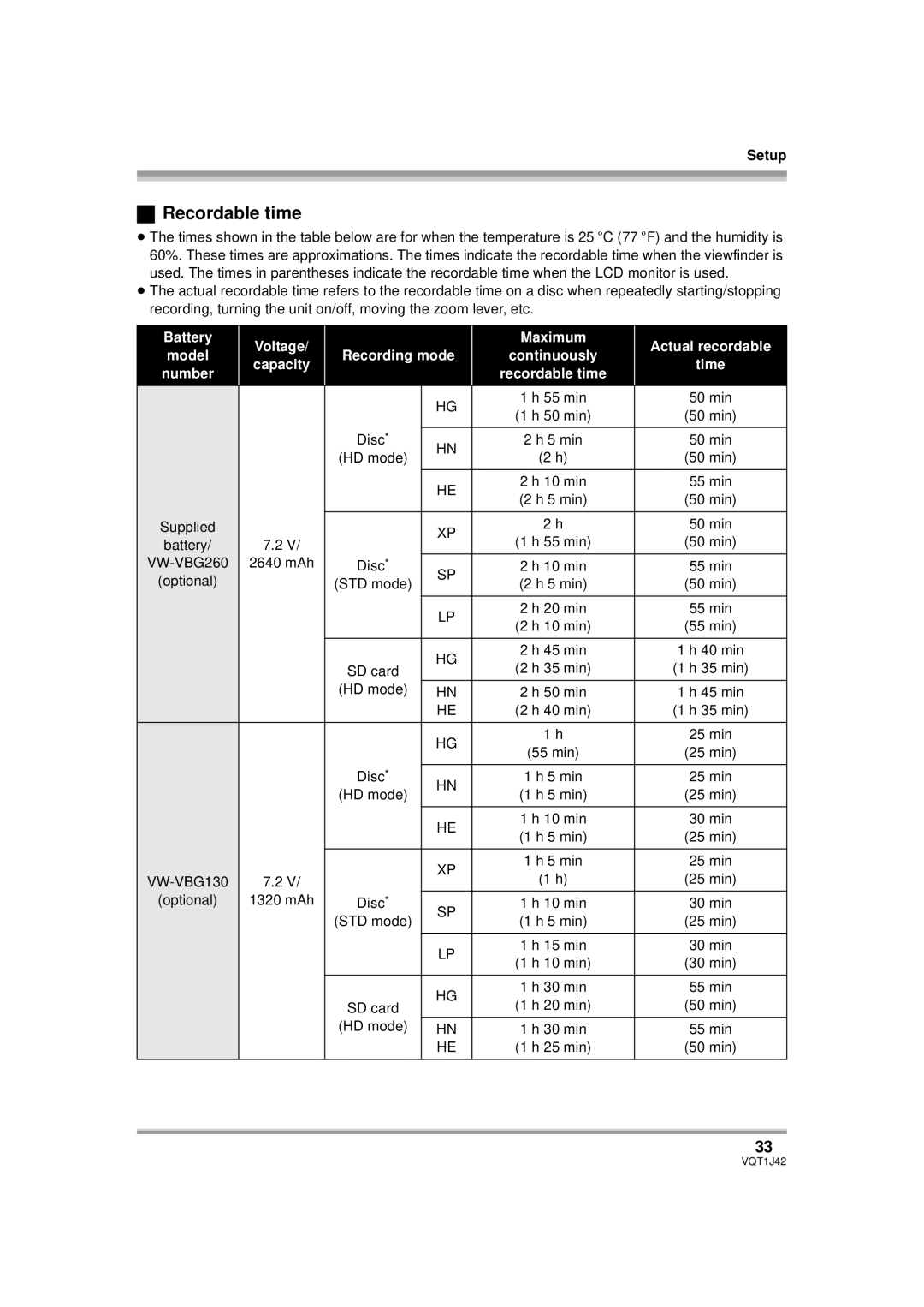 Panasonic HDC-SX5PC operating instructions Recordable time, Recording mode 