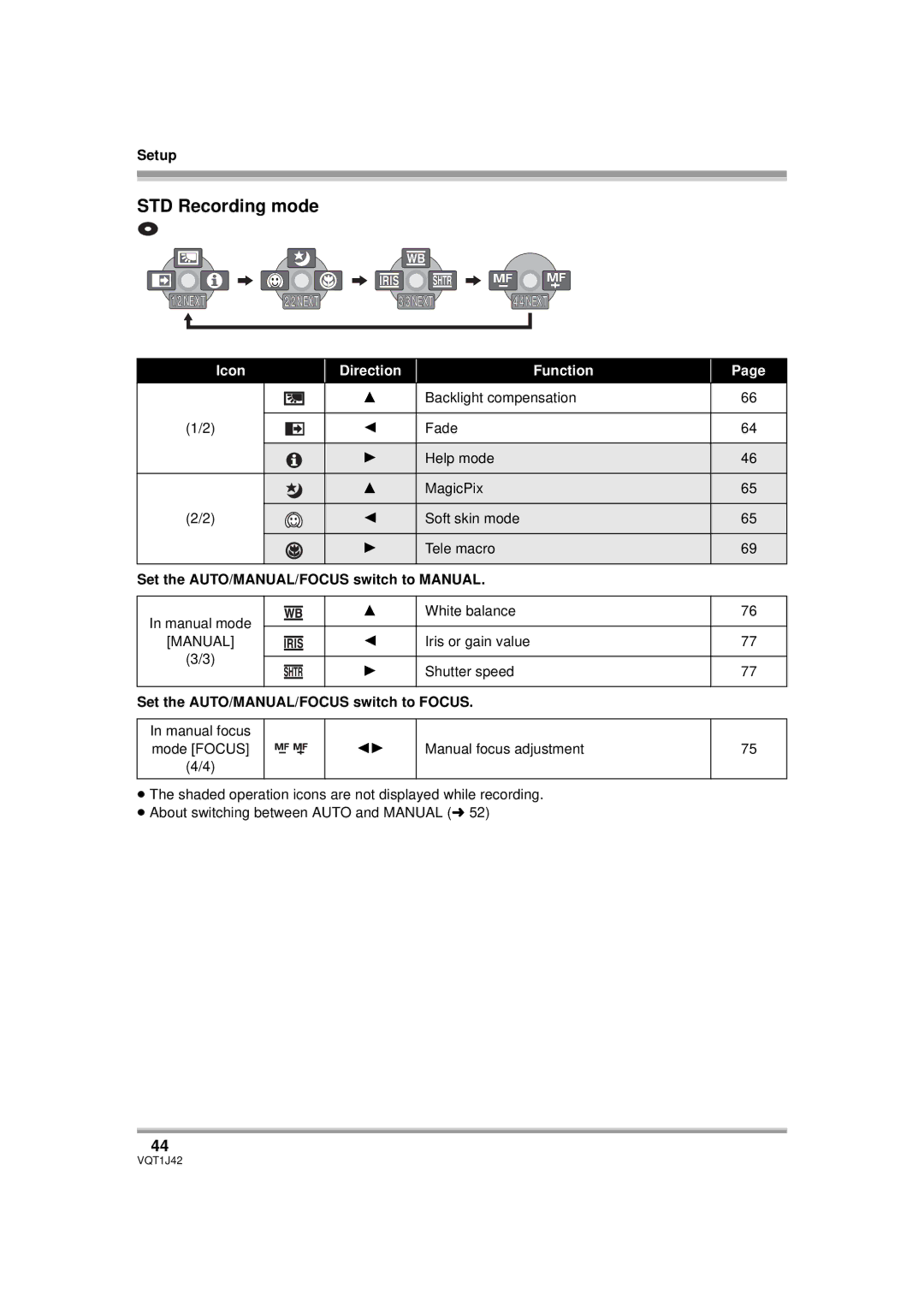 Panasonic HDC-SX5PC operating instructions STD Recording mode 