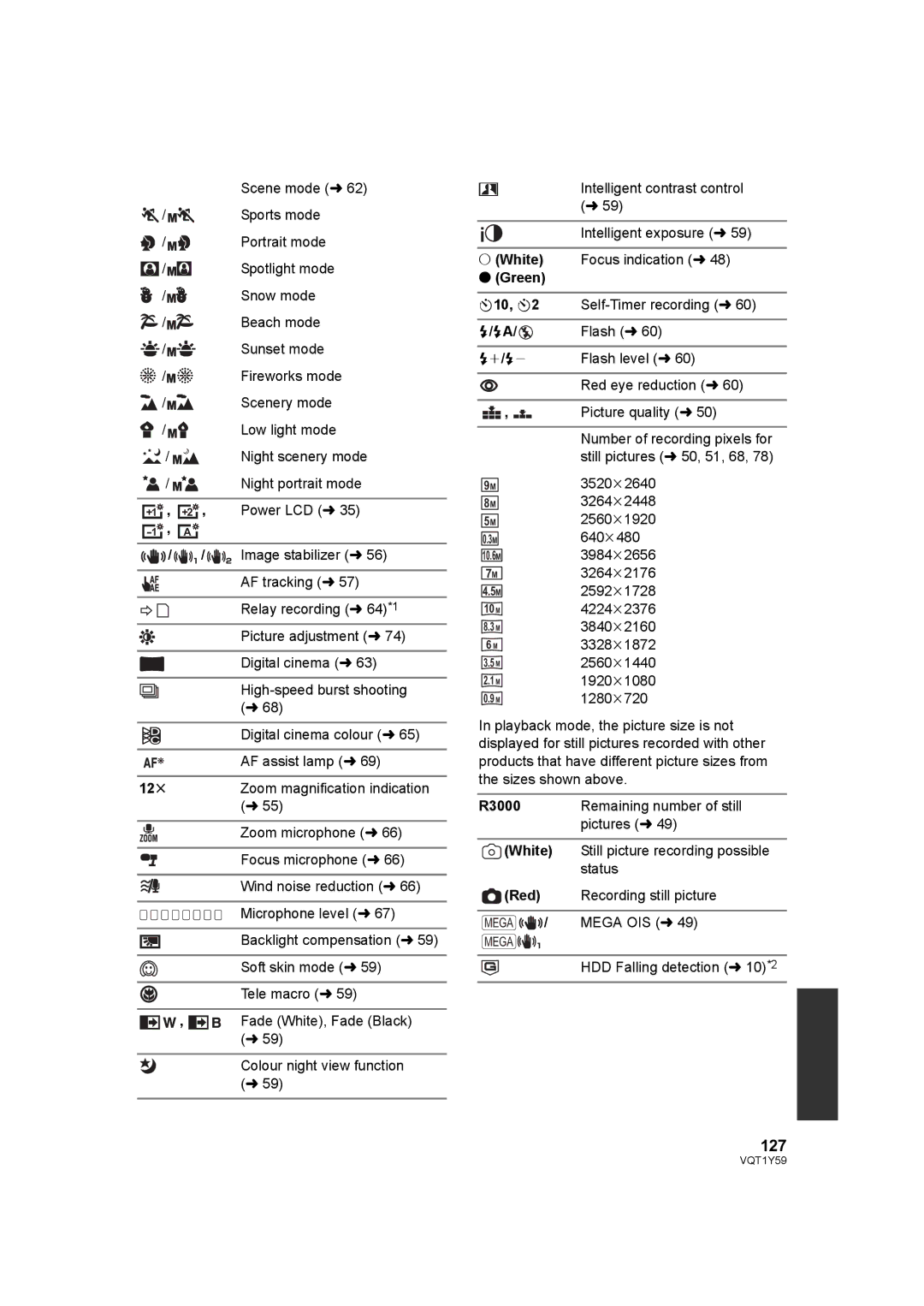 Panasonic HDC-HS200, HDC-TM200 operating instructions 127 