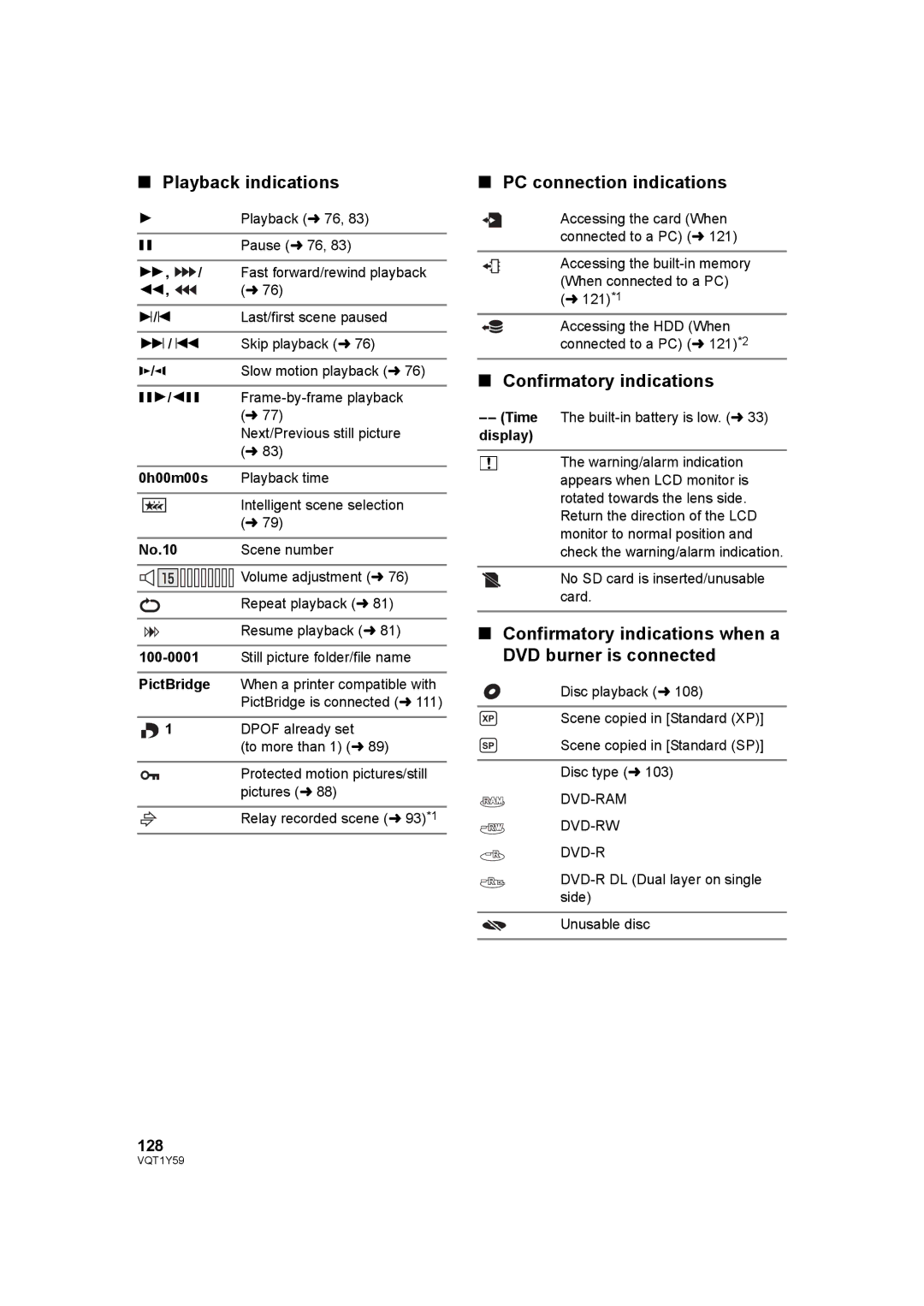 Panasonic HDC-TM200, HDC-HS200 Playback indications, PC connection indications, Confirmatory indications, 128 