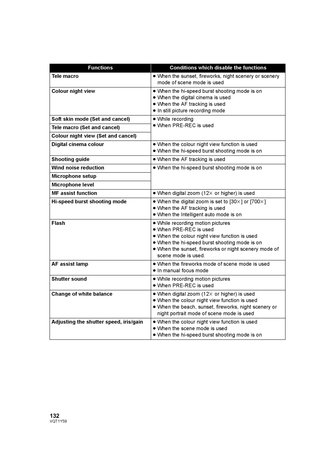 Panasonic HDC-TM200, HDC-HS200 operating instructions 132 