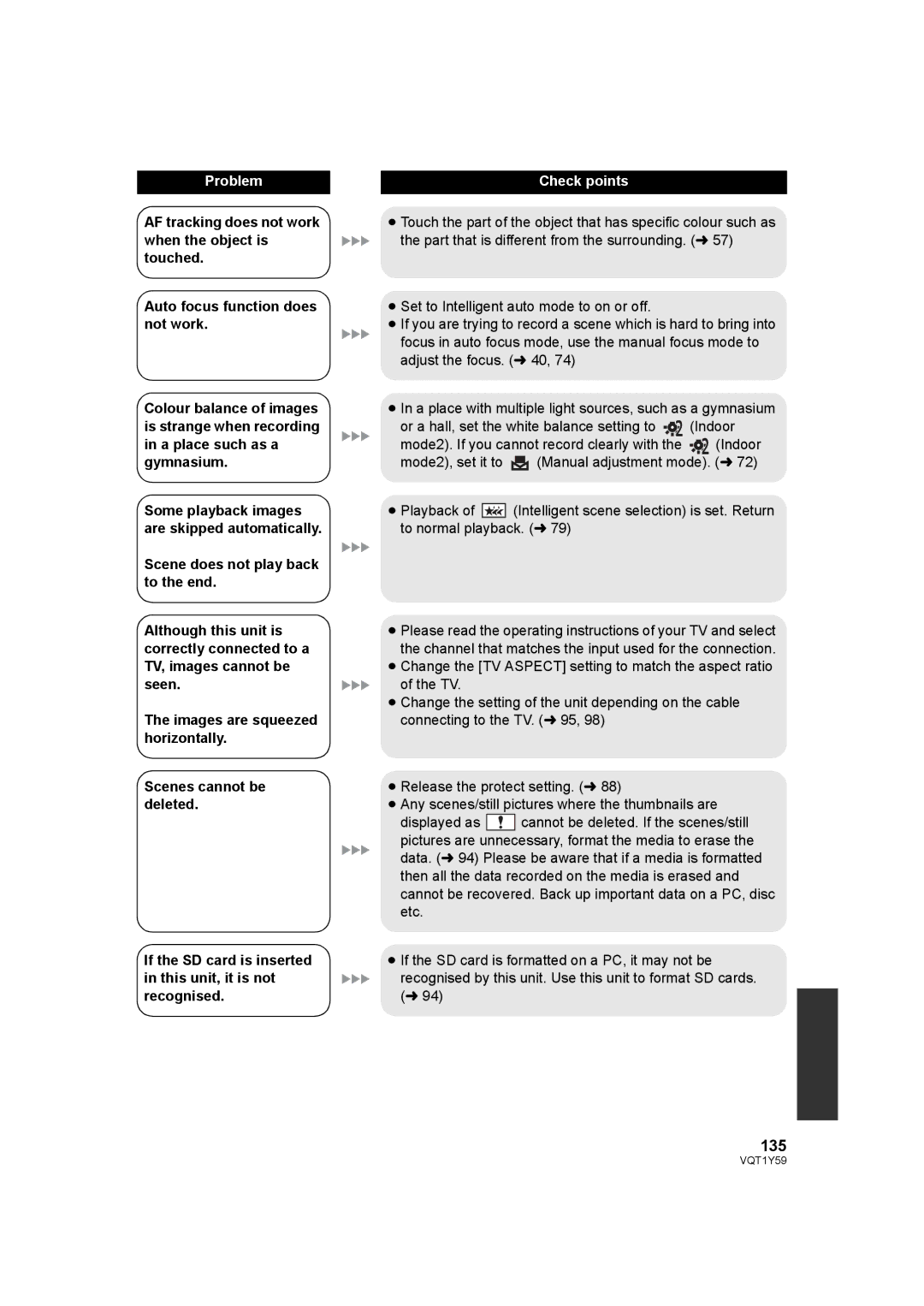 Panasonic HDC-HS200, HDC-TM200 operating instructions 135 