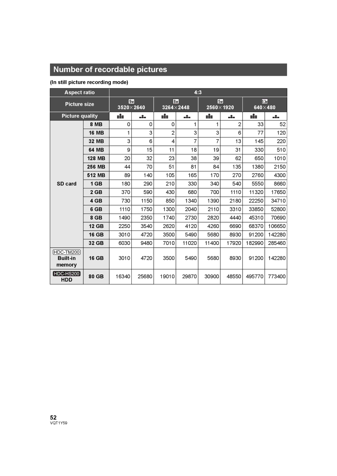 Panasonic HDC-TM200, HDC-HS200 operating instructions Number of recordable pictures, Still picture recording mode, SD card 