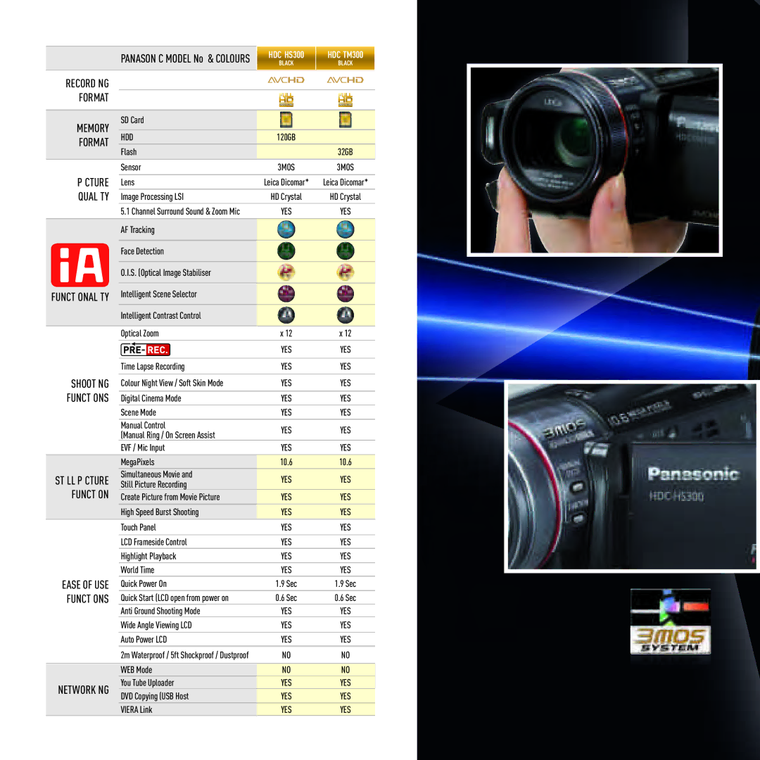 Panasonic HDC-TM300 manual SD Card, Flash, Sensor, Lens, Image Processing LSI, Time Lapse Recording, Digital Cinema Mode 