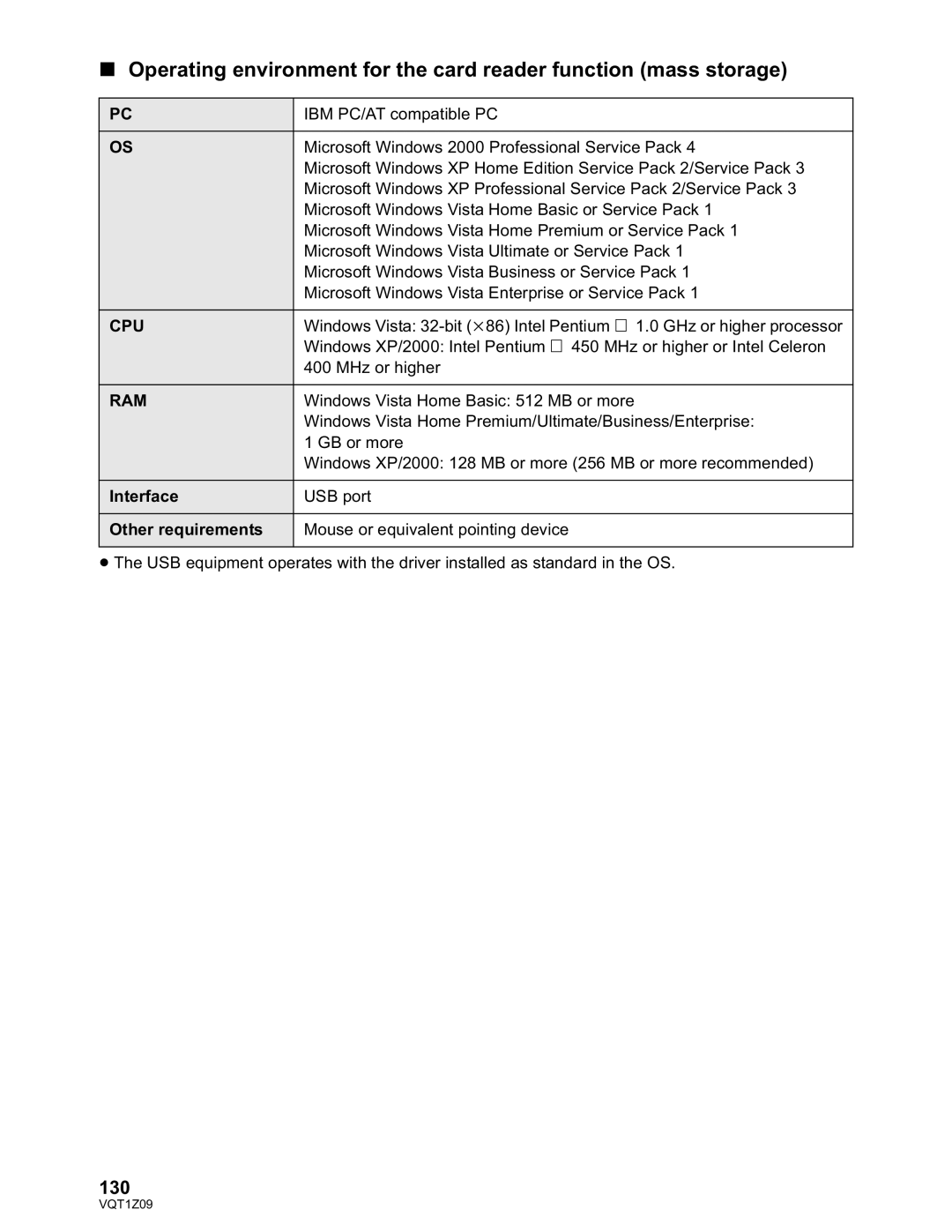 Panasonic HDC-TM300P/PC, HDC-HS300P/PC operating instructions 130 