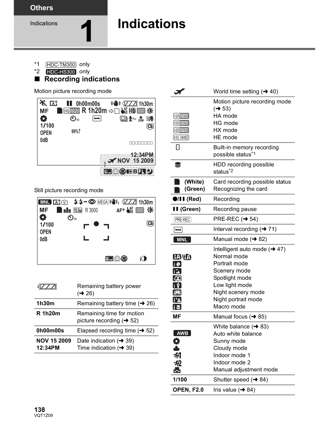 Panasonic HDC-TM300P/PC, HDC-HS300P/PC operating instructions Recording indications, 0h00m00s, 138 