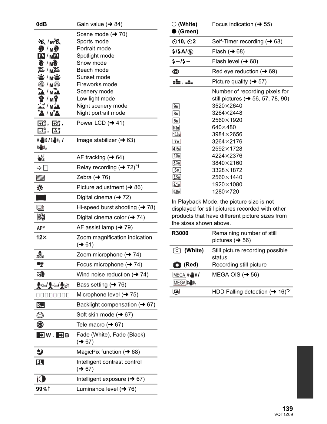 Panasonic HDC-HS300P/PC, HDC-TM300P/PC operating instructions 139, 0dB, 99%, R3000 