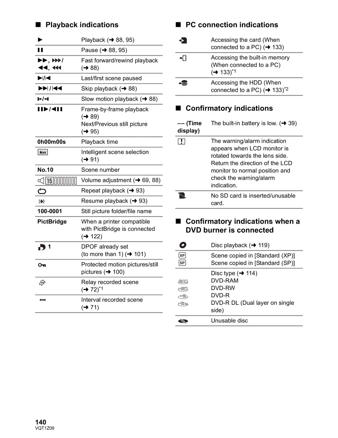 Panasonic HDC-TM300P/PC, HDC-HS300P/PC Playback indications, PC connection indications, Confirmatory indications, 140 