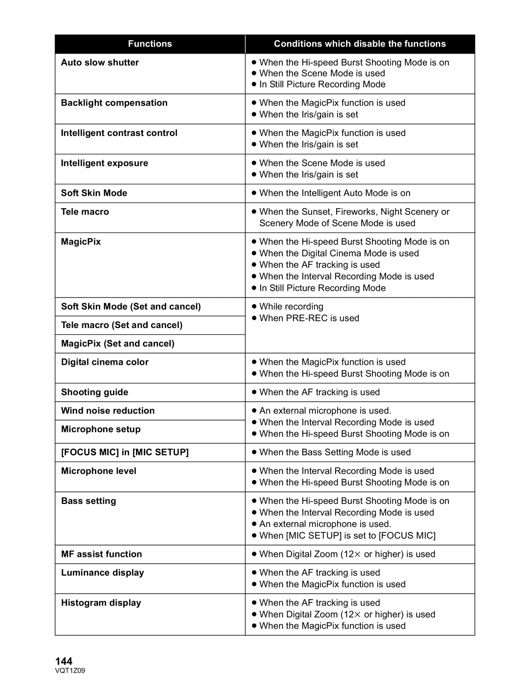 Panasonic HDC-TM300P/PC, HDC-HS300P/PC operating instructions 144 