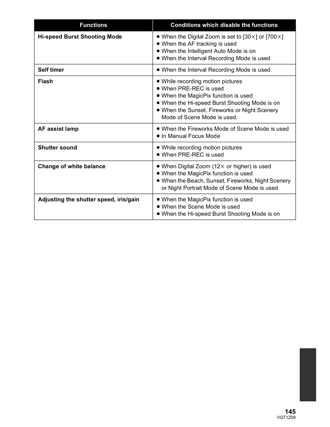 Panasonic HDC-HS300P/PC, HDC-TM300P/PC operating instructions 145 