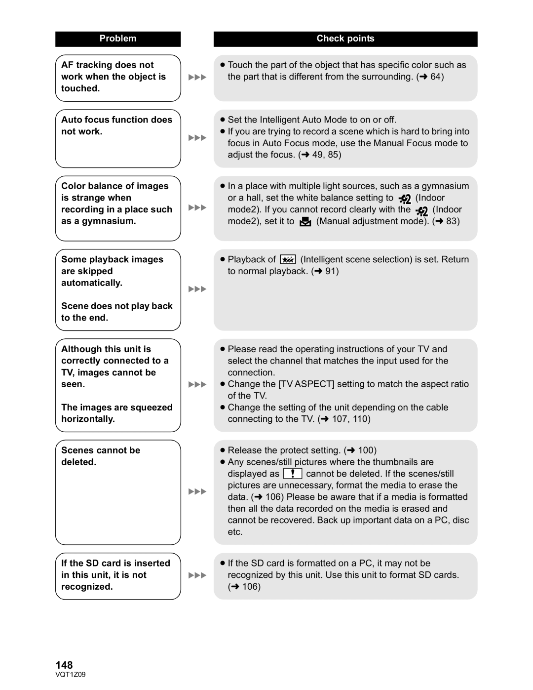 Panasonic HDC-TM300P/PC, HDC-HS300P/PC operating instructions 148 