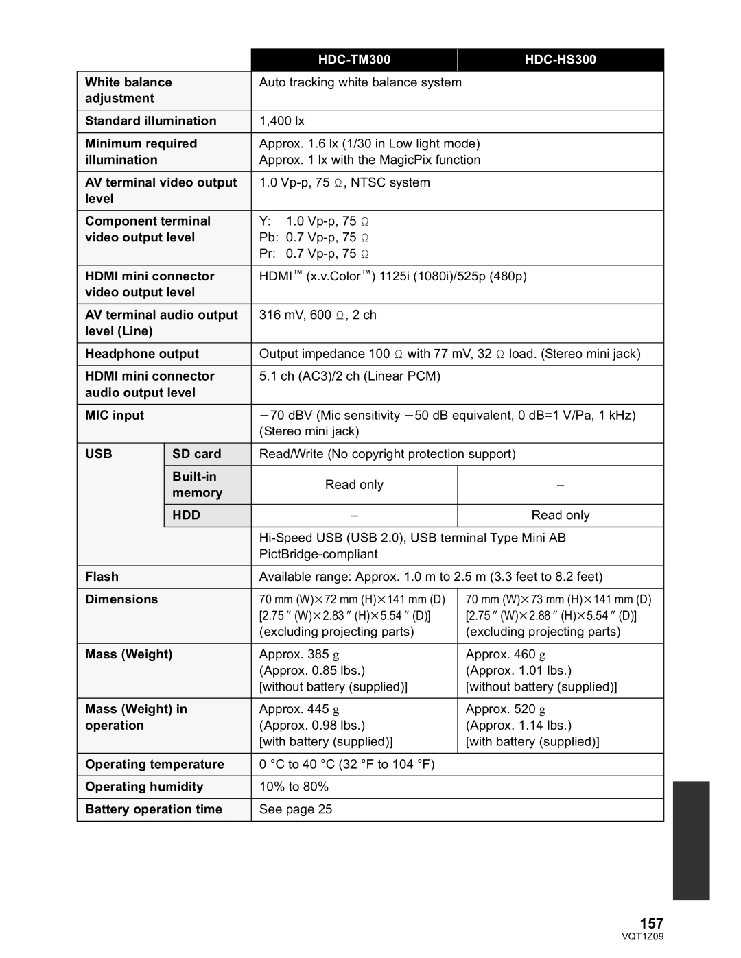 Panasonic HDC-HS300P/PC, HDC-TM300P/PC operating instructions 157, Usb 