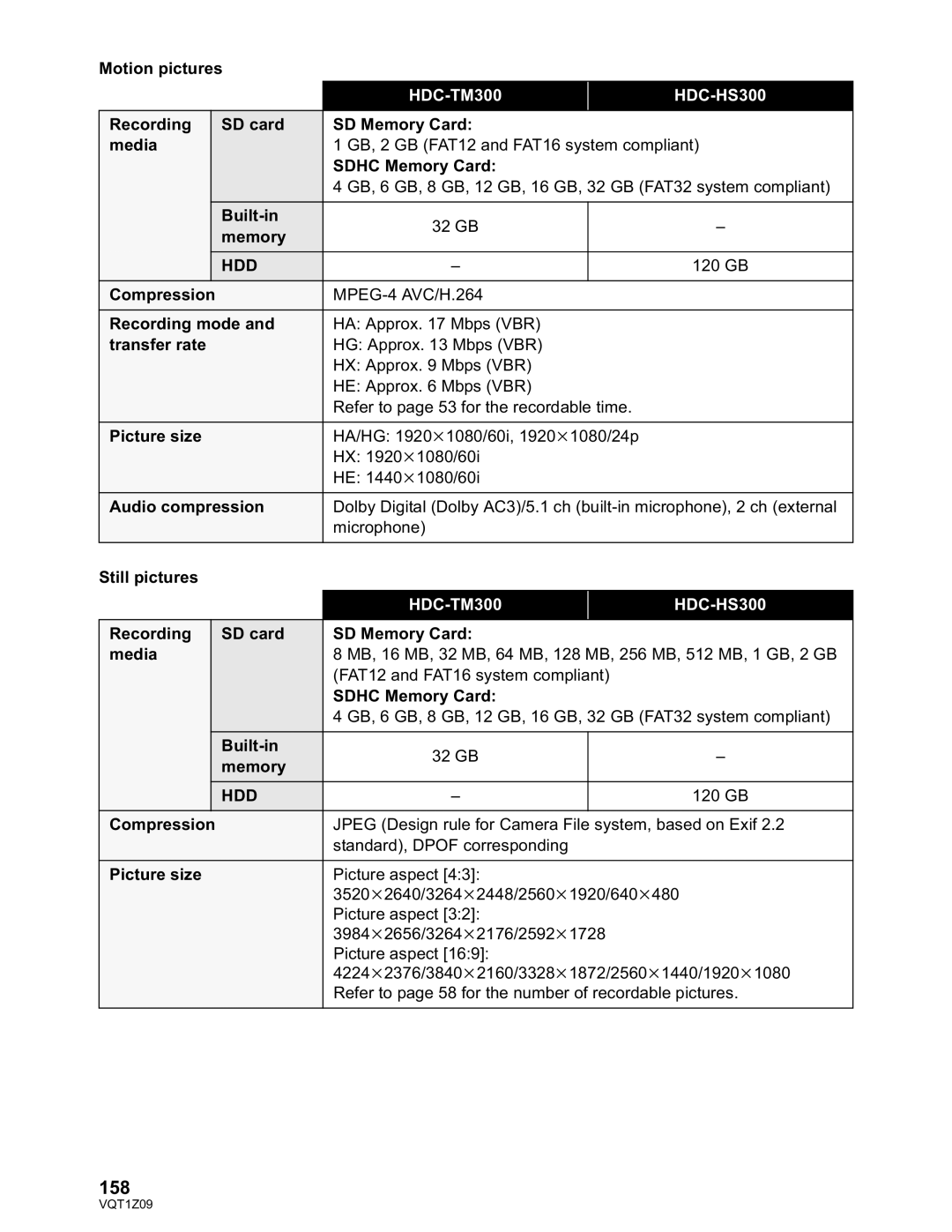 Panasonic HDC-TM300P/PC, HDC-HS300P/PC operating instructions 158 