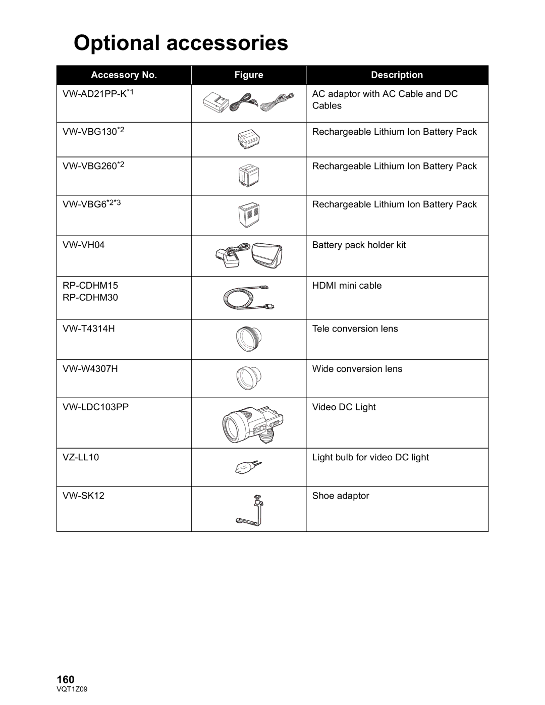 Panasonic HDC-TM300P/PC Optional accessories, 160, VW-AD21PP-K*1, VW-VH04 RP-CDHM15 RP-CDHM30, VW-LDC103PP VZ-LL10 VW-SK12 