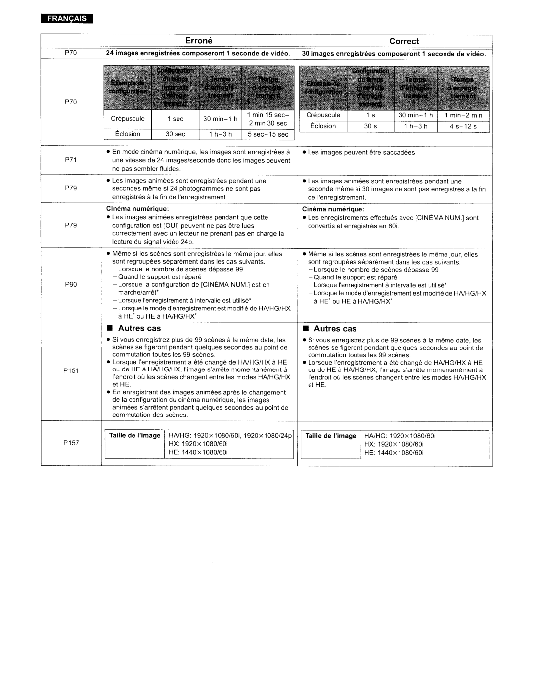 Panasonic HDC-TM300P/PC, HDC-HS300P/PC operating instructions 