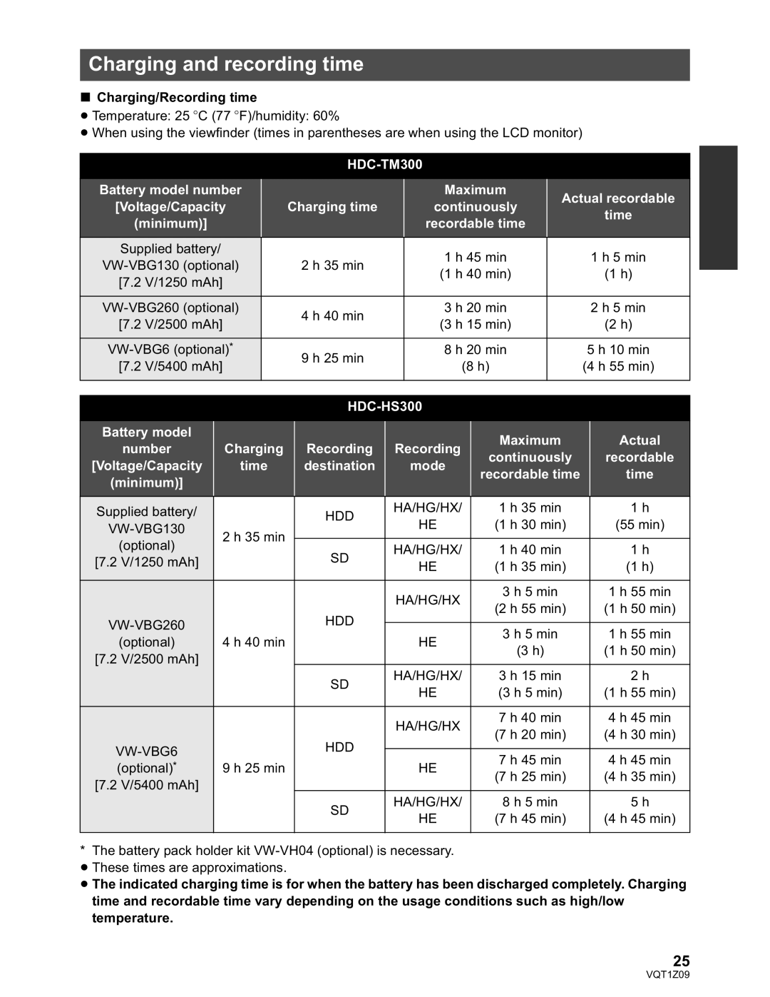Panasonic HDC-HS300P/PC Charging and recording time, Charging/Recording time, Hdd Ha/Hg/Hx, VW-VBG260 HDD, VW-VBG6 HDD 