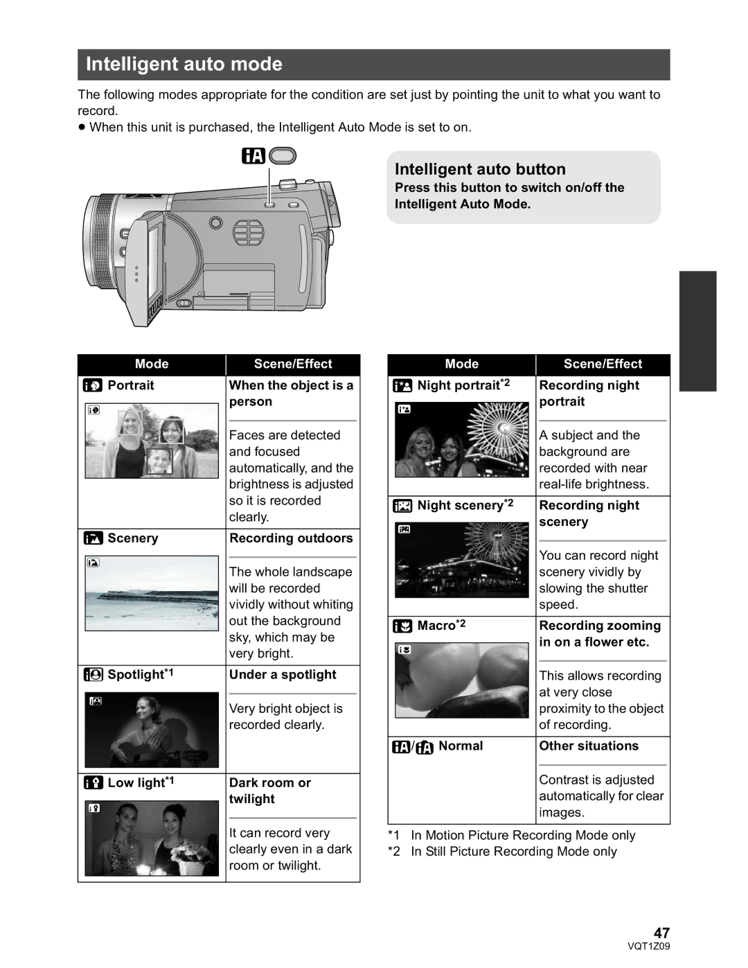 Panasonic HDC-HS300P/PC, HDC-TM300P/PC operating instructions Intelligent auto mode, Intelligent auto button 