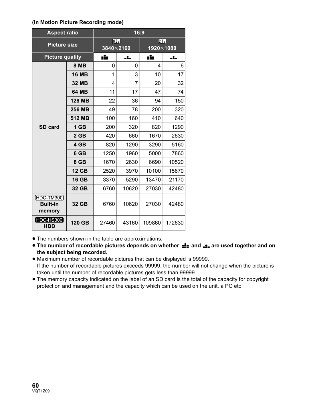 Panasonic HDC-TM300P/PC, HDC-HS300P/PC operating instructions Motion Picture Recording mode 