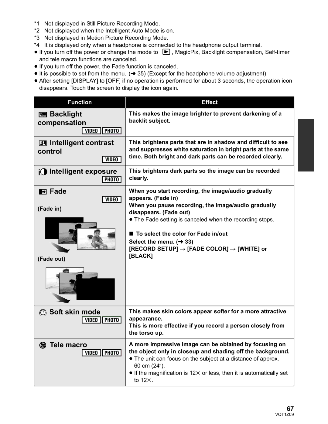 Panasonic HDC-HS300P/PC Backlight, Compensation, Intelligent contrast, Control, Intelligent exposure, Fade, Tele macro 