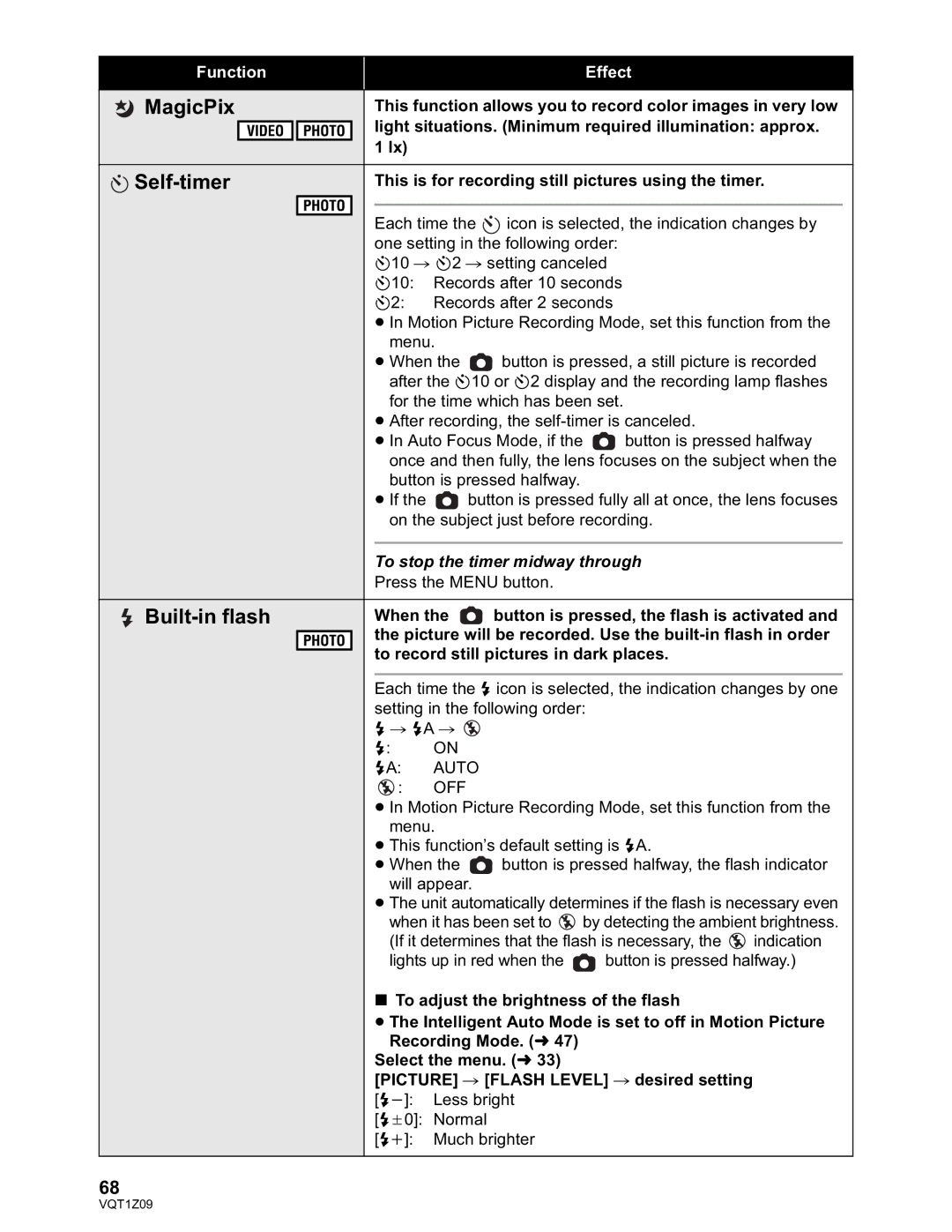 Panasonic HDC-TM300P/PC, HDC-HS300P/PC operating instructions MagicPix, Self-timer, Built-in flash 