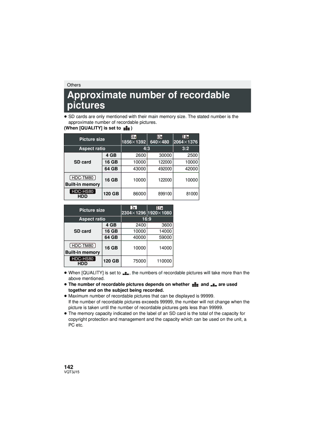 Panasonic HDC-HS80P/PC Approximate number of recordable pictures, 142, When Quality is set to, 120 GB 75000 110000 