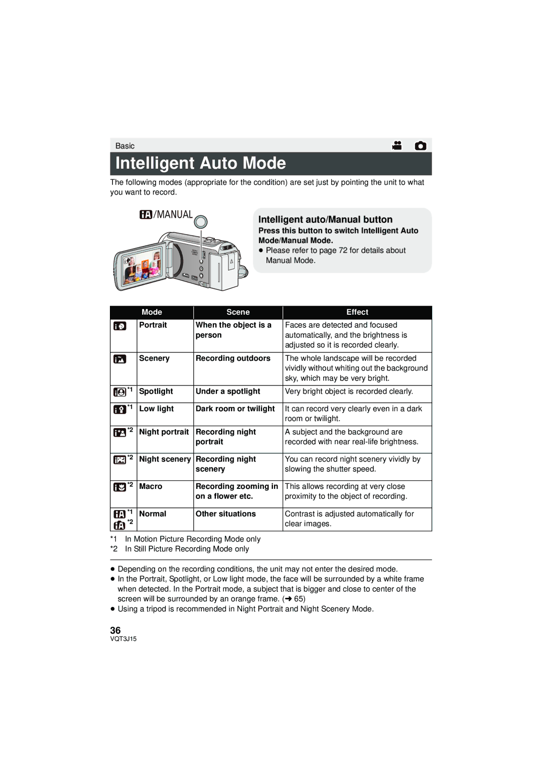 Panasonic HDC-TM80P/PC, HDC-HS80P/PC Intelligent Auto Mode, Intelligent auto/Manual button, Sky, which may be very bright 