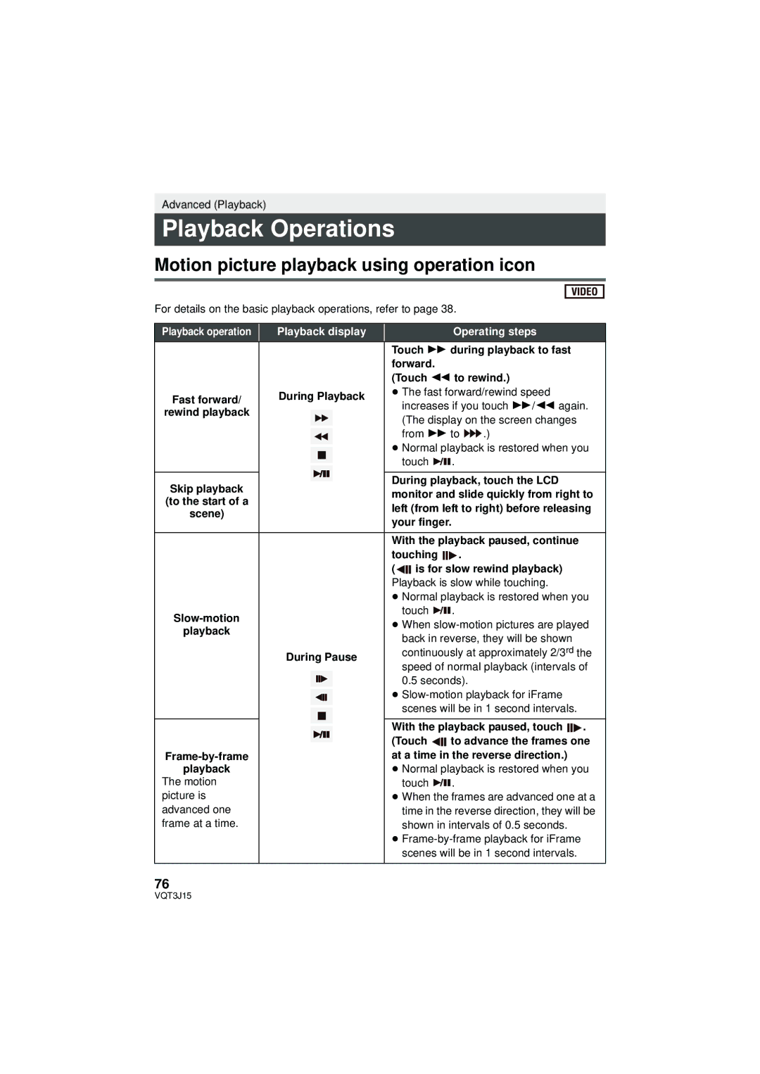 Panasonic HDC-HS80P/PC, HDC-TM80P/PC, HDC-SD80P/PC Playback Operations, Motion picture playback using operation icon 